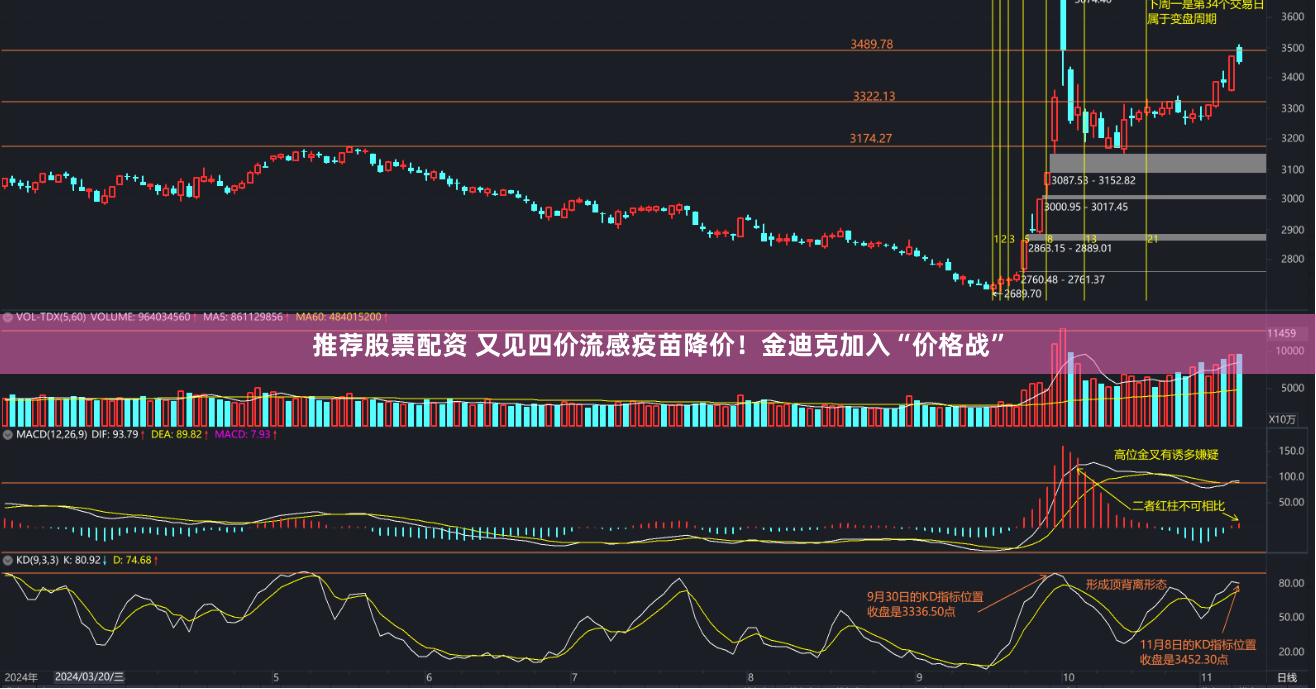 推荐股票配资 又见四价流感疫苗降价！金迪克加入“价格战”